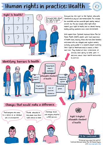 page from report, cartoons show rights to health
