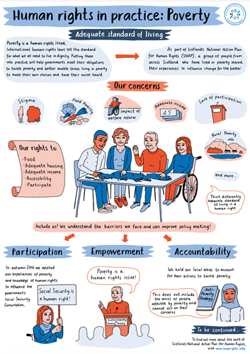 Page from the report - cartoon of rights relating to poverty
