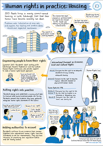 A page from the report showing cartoons explaining housing rights